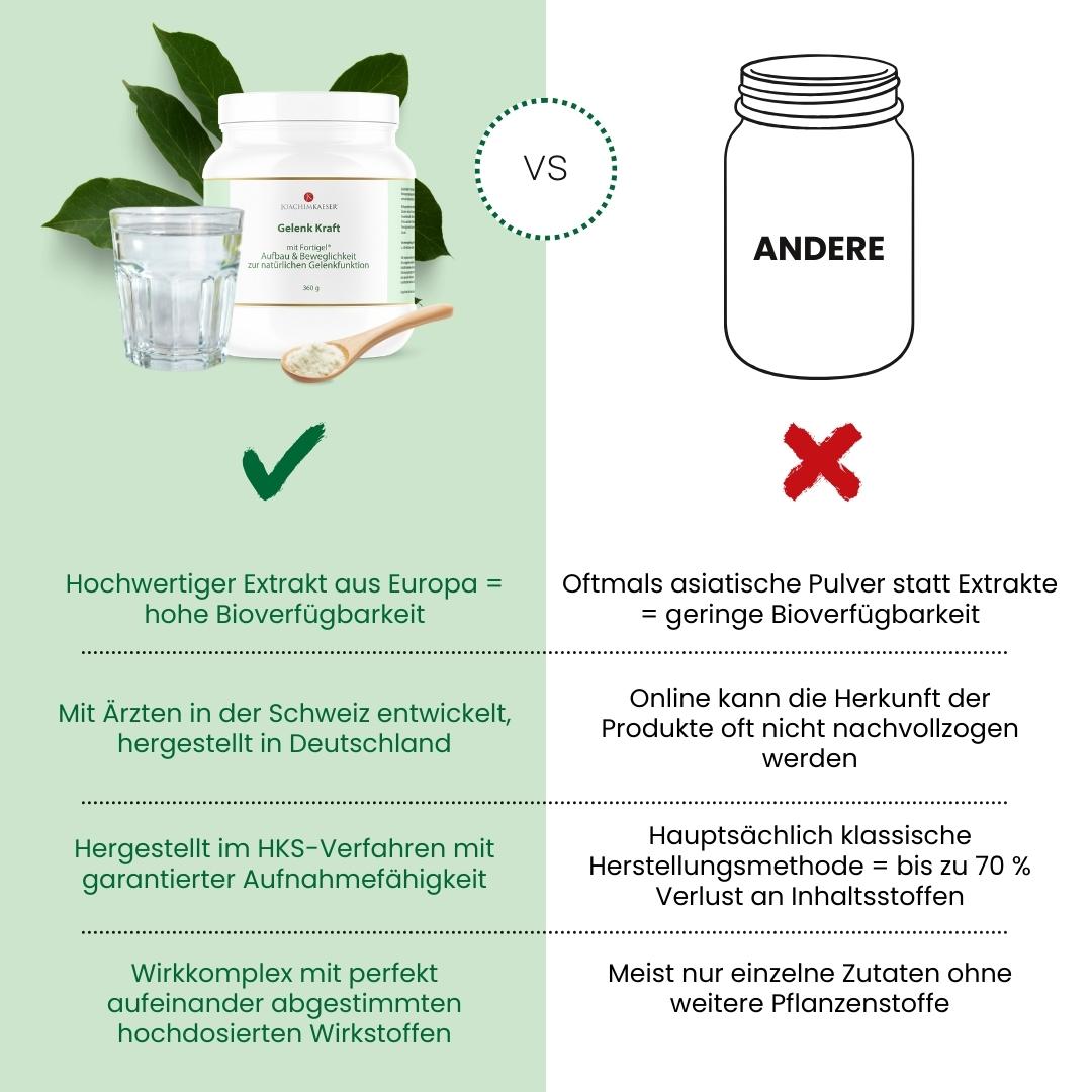 Gelenk Kraft 360g +50% = 540g