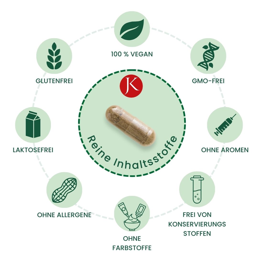 Faktor D - 90 Kapseln