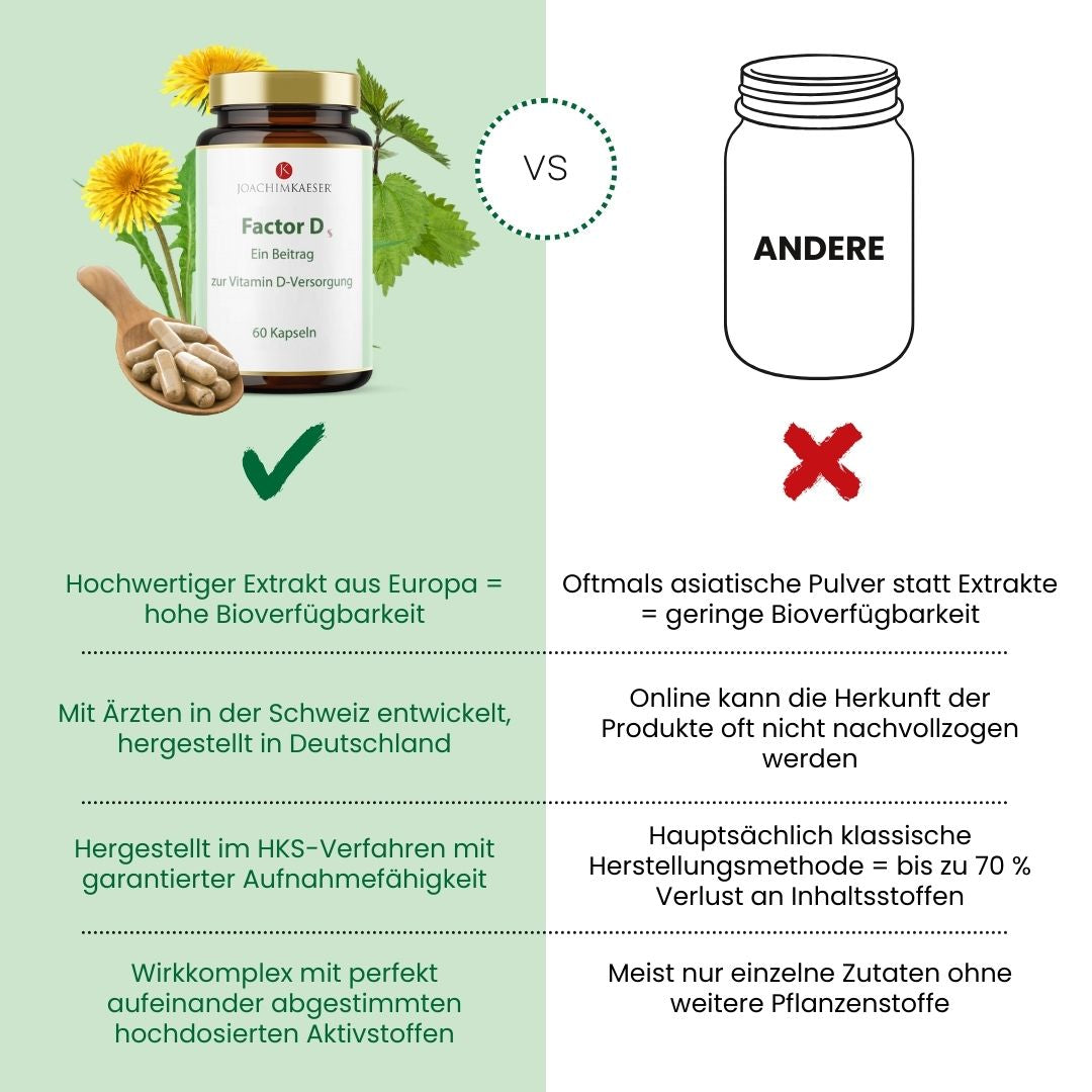 Faktor D - 90 Kapseln
