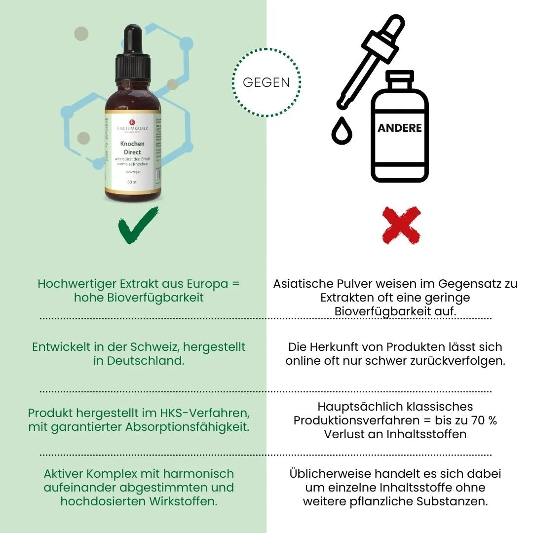 Knochen Direct