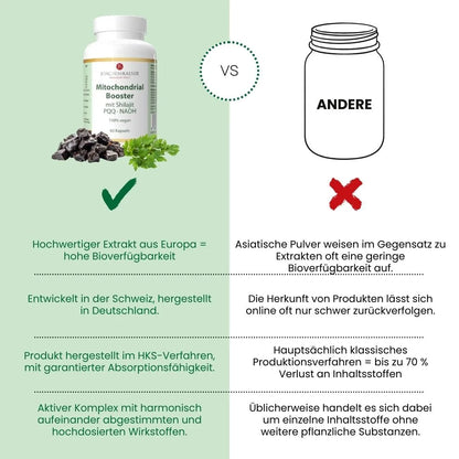 Mitochondrien-Booster