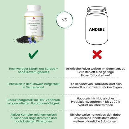 Schwarzkümmelöl Gummies